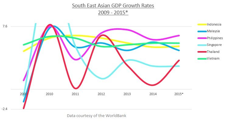 East Asian Growth 47