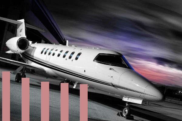 It looks like 2013 will be the worst year for new business jet deliveries since 2004.