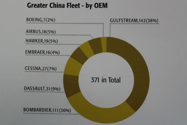Chinese-business-jet-fleet