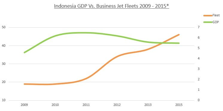 Indonesia GDP Fleet