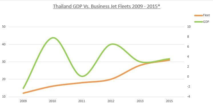 Thailand GDP Fleet